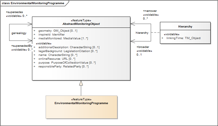 EnvironmentalMonitoringProgramme