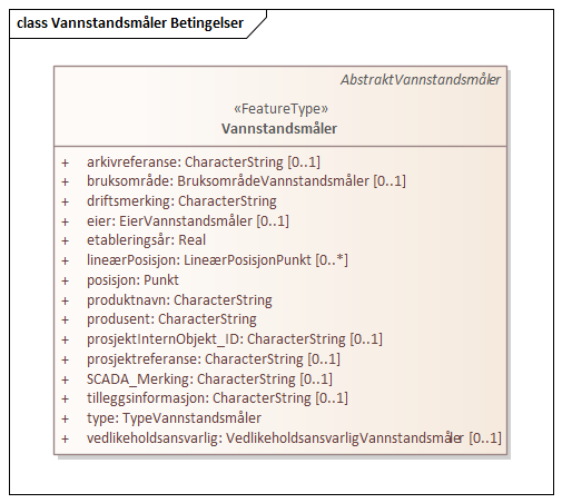 Vannstandsmåler Betingelser