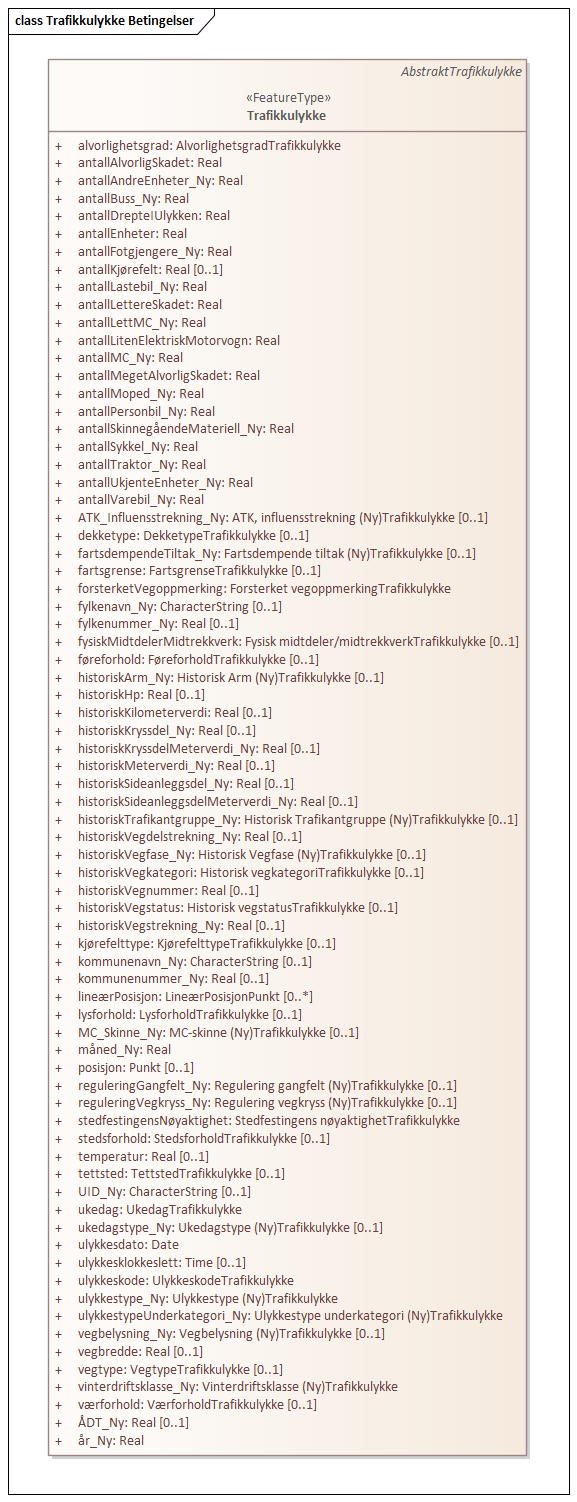 Trafikkulykke Betingelser