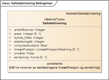 Saltstabilisering Betingelser