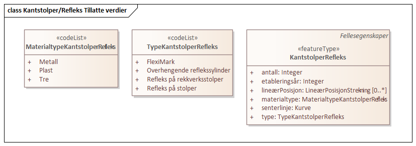 Kantstolper/Refleks Tillatte verdier