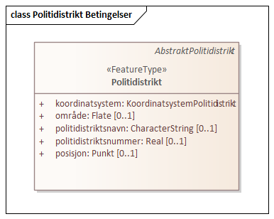 Politidistrikt Betingelser