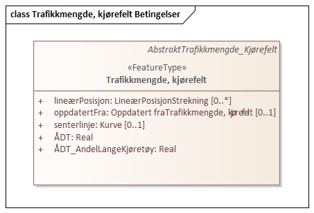 Trafikkmengde, kjørefelt Betingelser