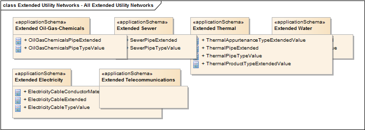 Extended Utility Networks - All Extended Utility Networks