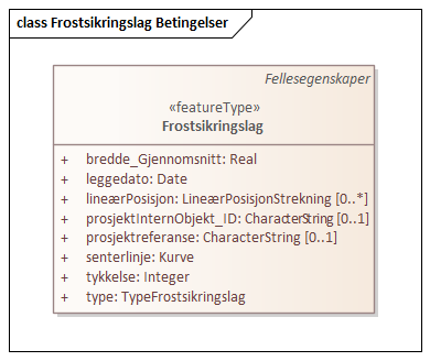 Frostsikringslag Betingelser