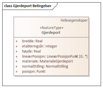 Gjerdeport Betingelser