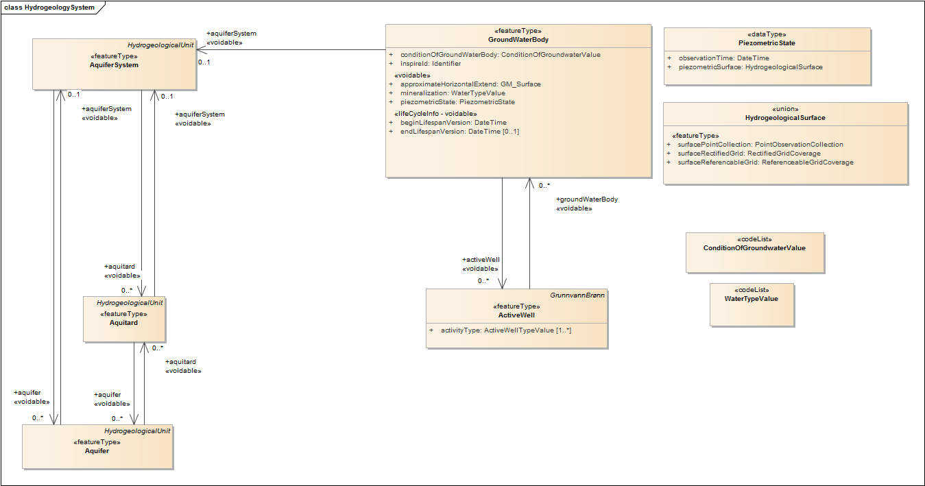 HydrogeologySystem