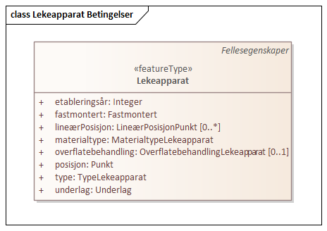 Lekeapparat Betingelser