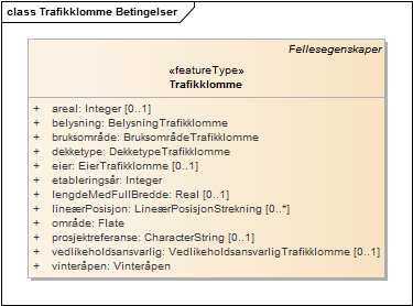 Trafikklomme Betingelser