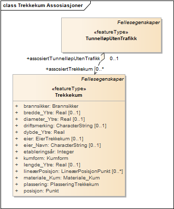 Trekkekum Assosiasjoner