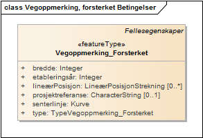 Vegoppmerking, forsterket Betingelser