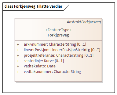 Forkjørsveg Tillatte verdier