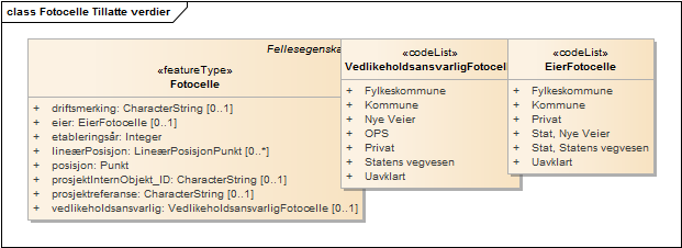 Fotocelle Tillatte verdier