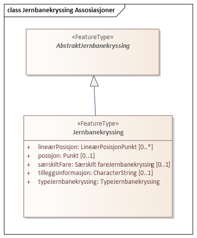 Jernbanekryssing Assosiasjoner