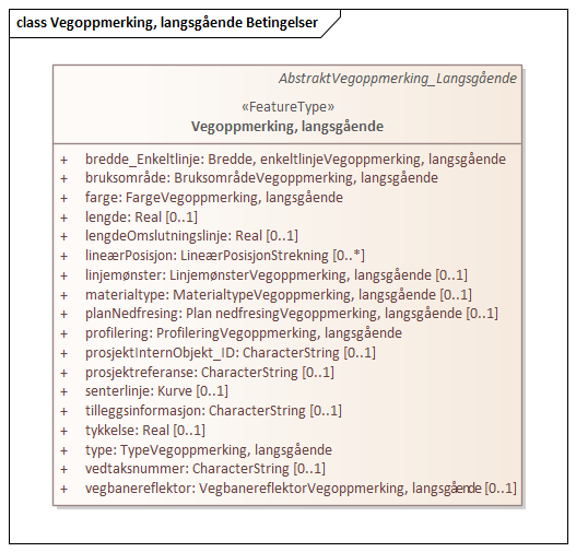 Vegoppmerking, langsgående Betingelser