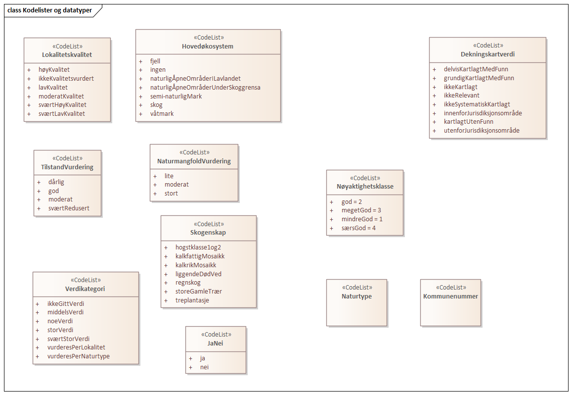 Kodelister og datatyper