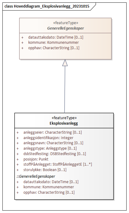 Hoveddiagram_Eksplosivanlegg_20231015