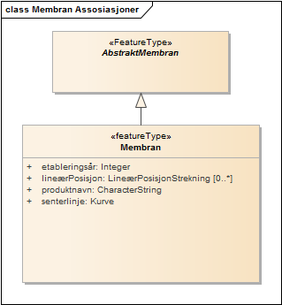 Membran Assosiasjoner