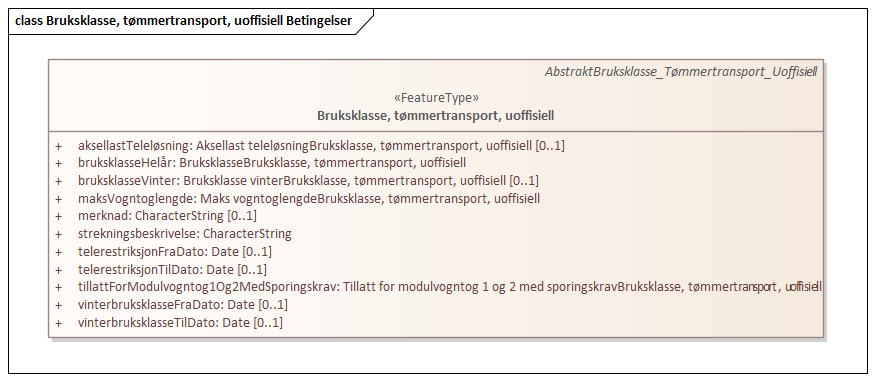 Bruksklasse, tømmertransport, uoffisiell Betingelser