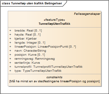 Tunnelløp uten trafikk Betingelser