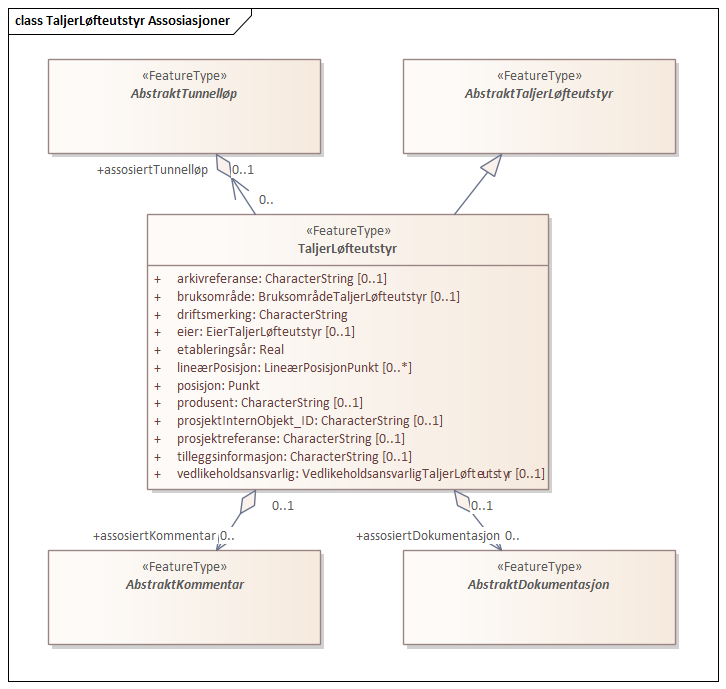 TaljerLøfteutstyr Assosiasjoner