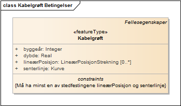 Kabelgrøft Betingelser