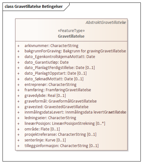 Gravetillatelse Betingelser