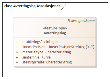 Avrettingslag Assosiasjoner