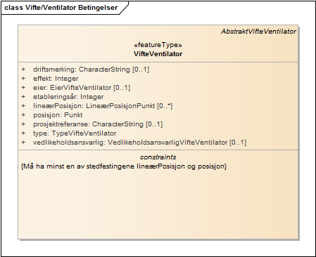 Vifte/Ventilator Betingelser