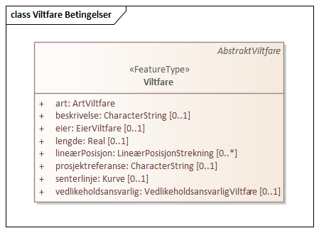 Viltfare Betingelser