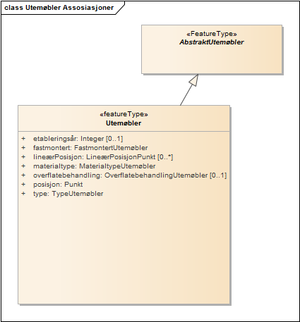 Utemøbler Assosiasjoner