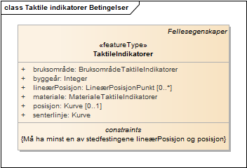 Taktile indikatorer Betingelser