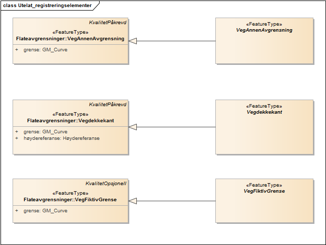 Utelat_registreringselementer