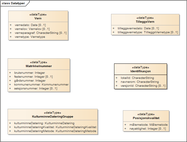 Datatyper