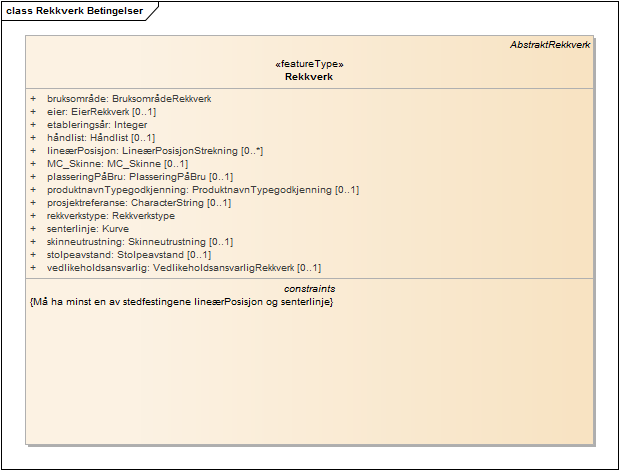 Rekkverk Betingelser