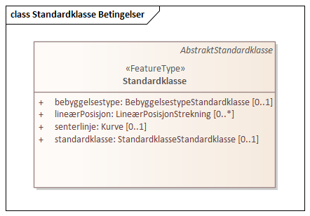 Standardklasse Betingelser