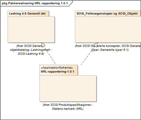 Pakkerealisering NRL rapportering 1.0.1