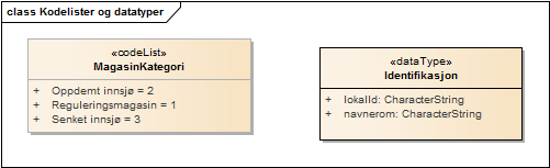 Kodelister og datatyper