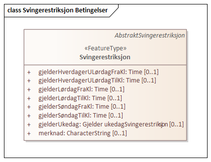 Svingerestriksjon Betingelser