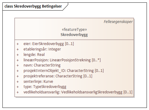 Skredoverbygg Betingelser