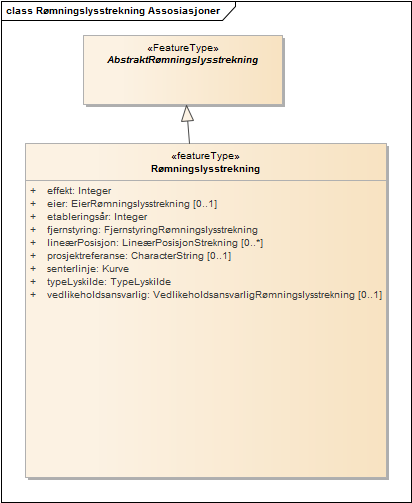 Rømningslysstrekning Assosiasjoner