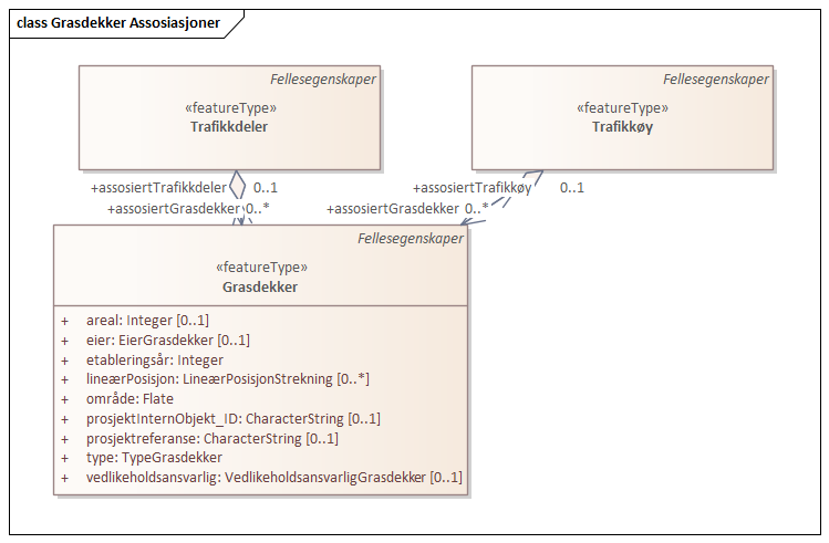 Grasdekker Assosiasjoner