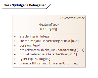Nødutgang Betingelser