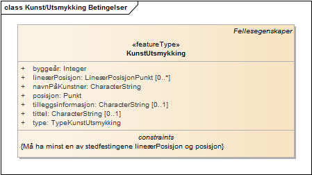 Kunst/Utsmykking Betingelser