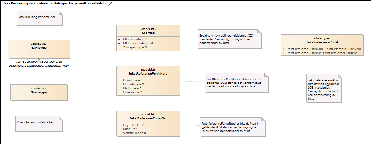 Realisering av kodelister og datatyper fra generell objektkatalog