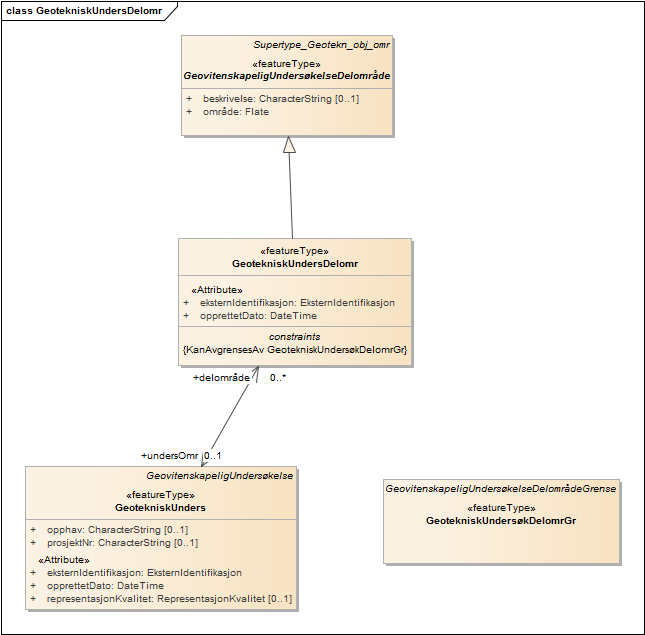 GeotekniskUndersDelomr