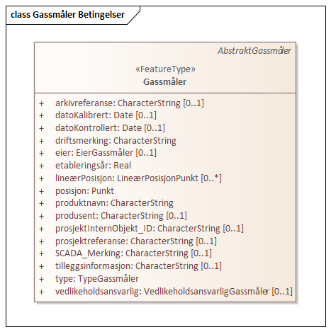 Gassmåler Betingelser