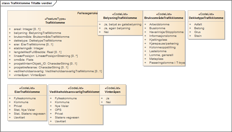 Trafikklomme Tillatte verdier