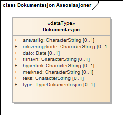 Dokumentasjon Assosiasjoner