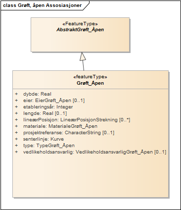 Grøft, åpen Assosiasjoner